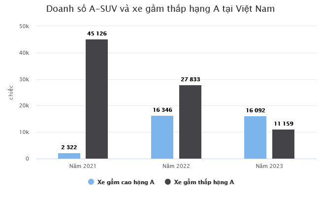 Screenshot 2024-01-19 at 12-01-19 Xe gầm cao hạng A hứa hẹn sôi động trong năm 2024
